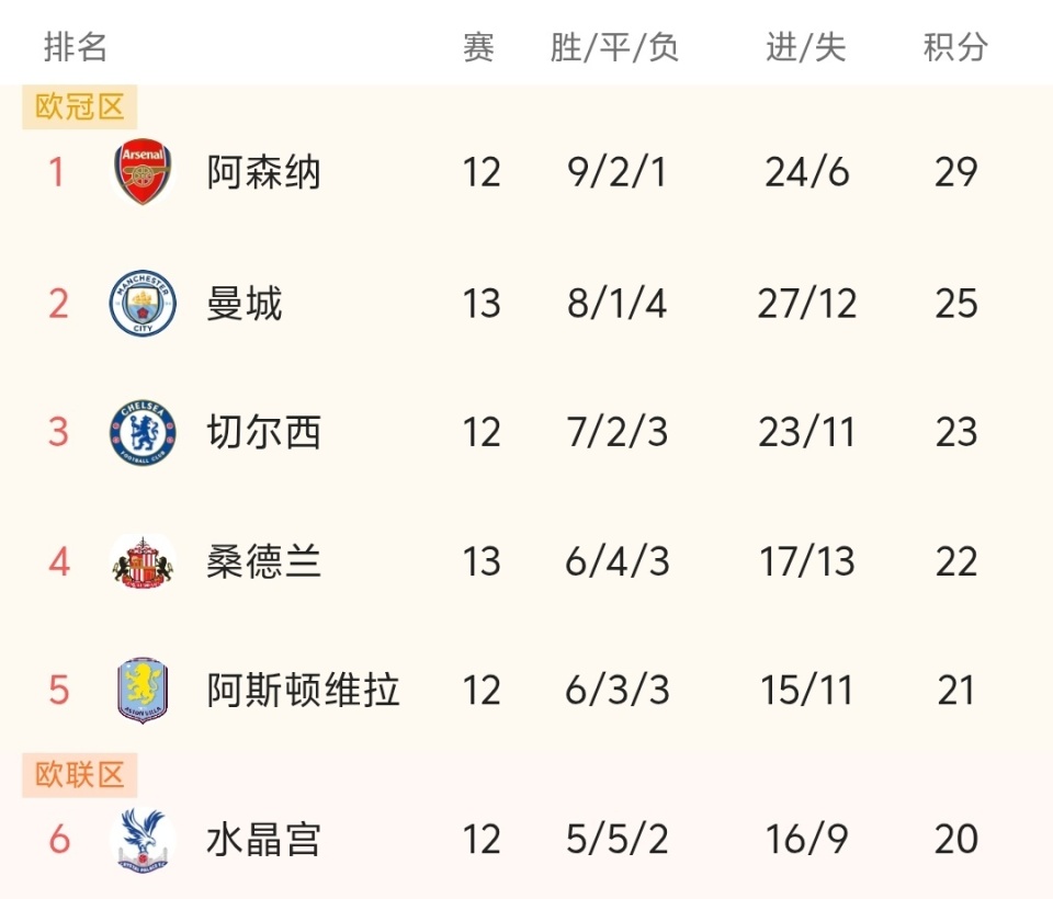 切尔西久攻不下憾平