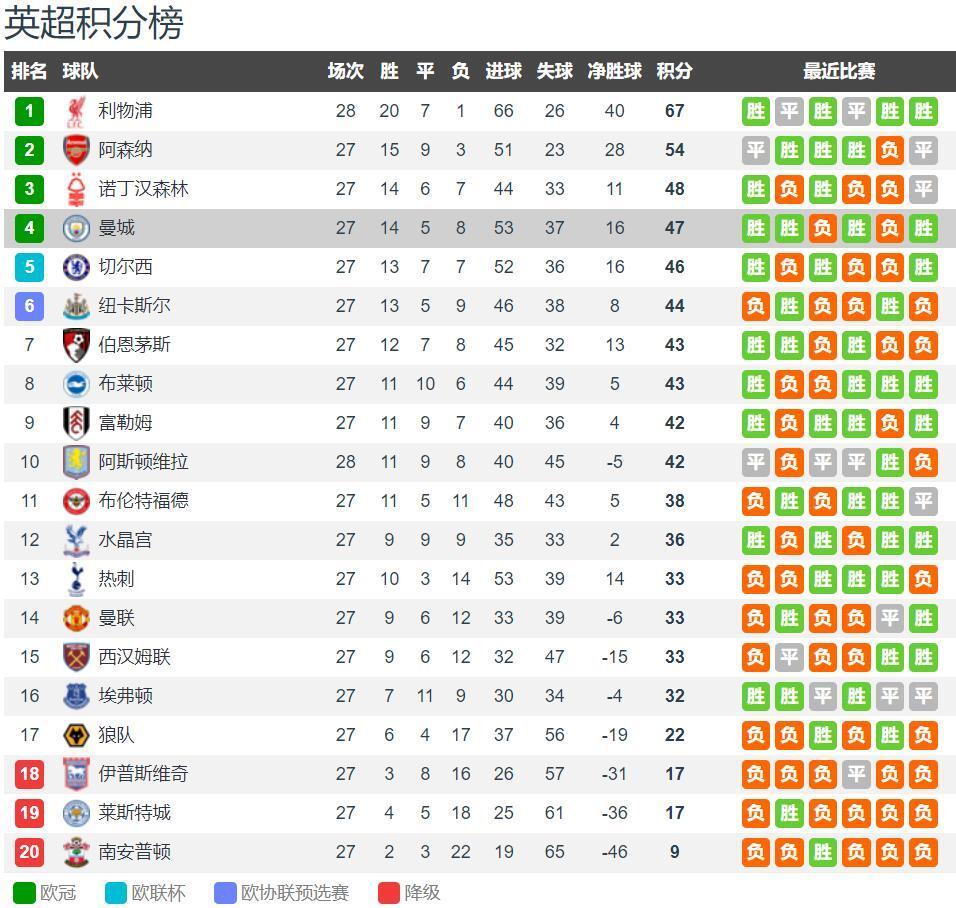 摩纳哥1-0客胜十人博德闪耀，巴洛贡一锤定音，甘德森直红